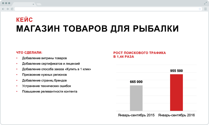 Кейс. Магазин товаров для рыбалки